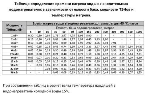 нагрев воздухом расчет